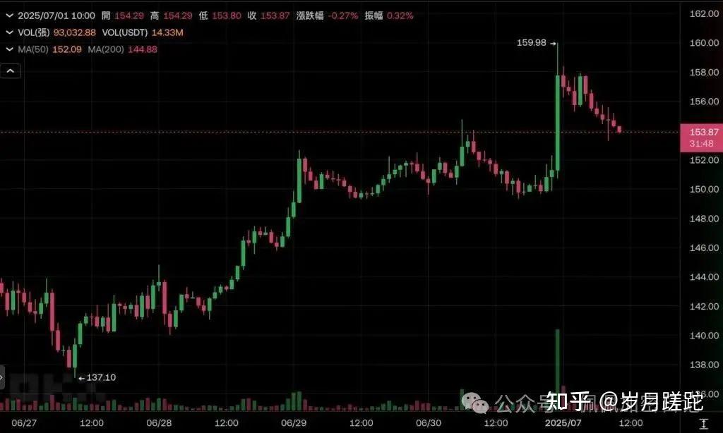 专家称SOL将在年底冲破24.43美元，引发引发关注的简单介绍