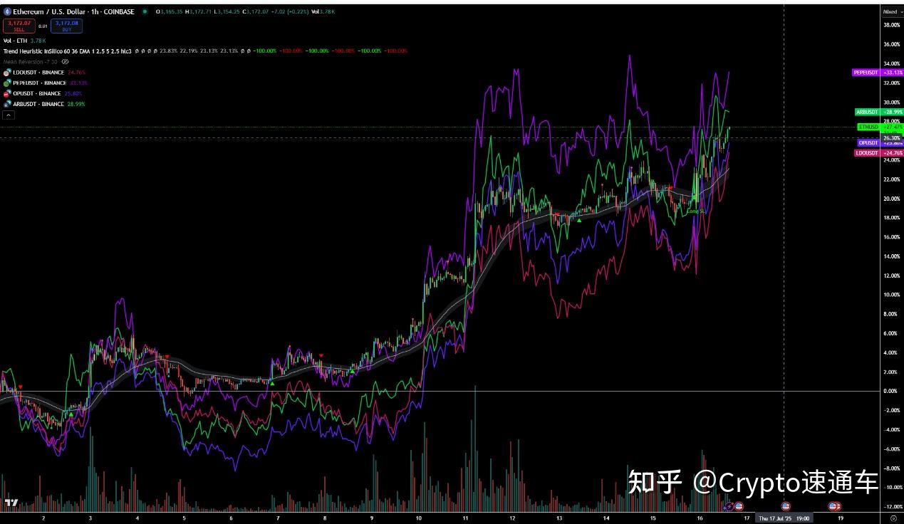 开云-关于USDT上扬势惊人，一夜飙升303%，加密市场沸腾的信息