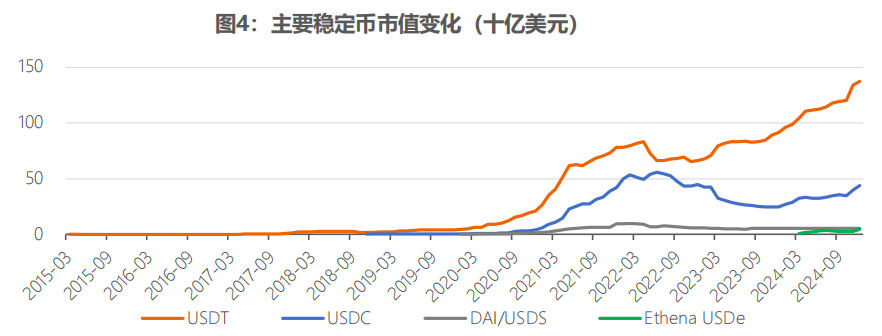 关于USDT上扬势惊人，一夜飙升303%，加密市场沸腾的信息