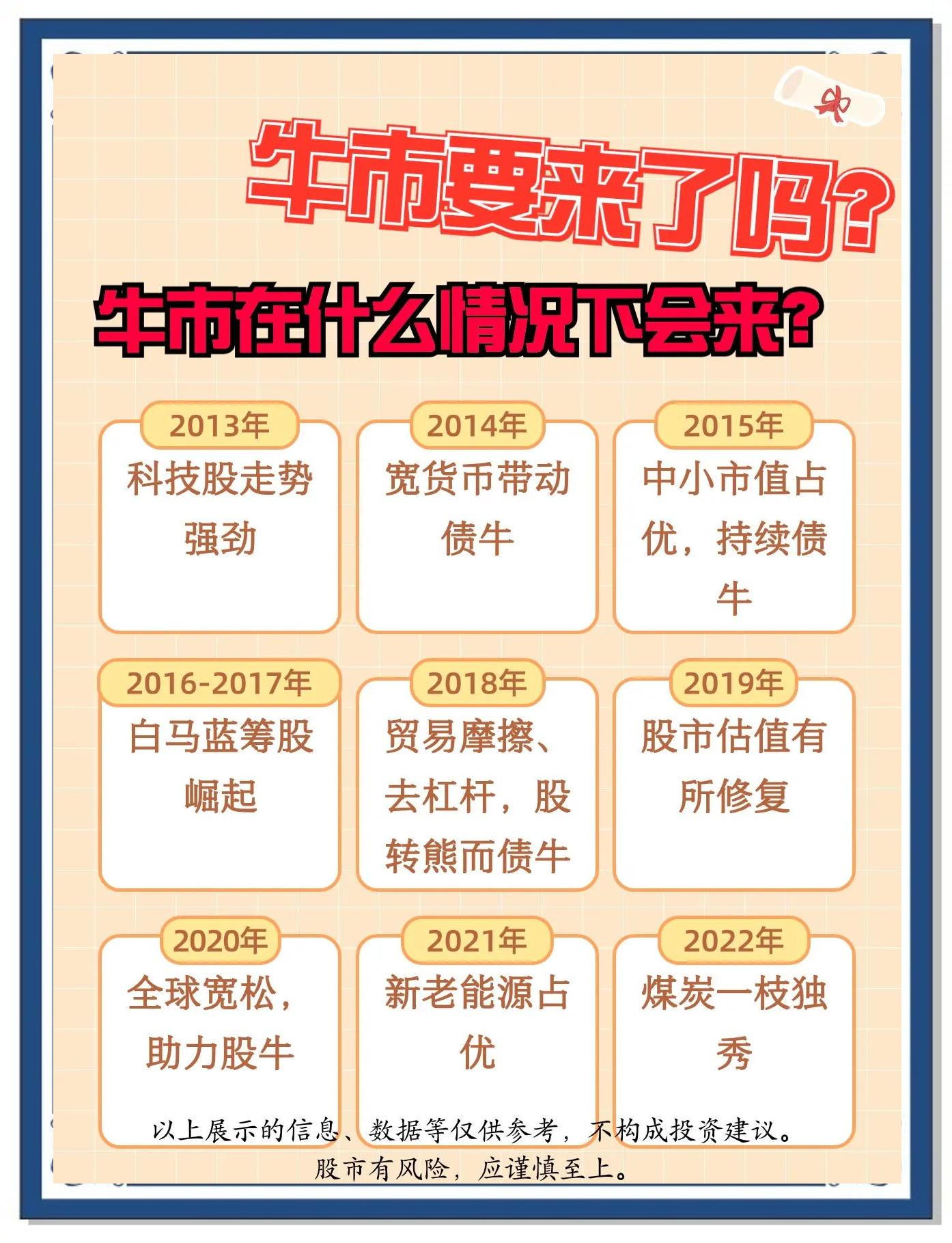 TON冲破15.72美元大关，牛市是否已来临？的简单介绍