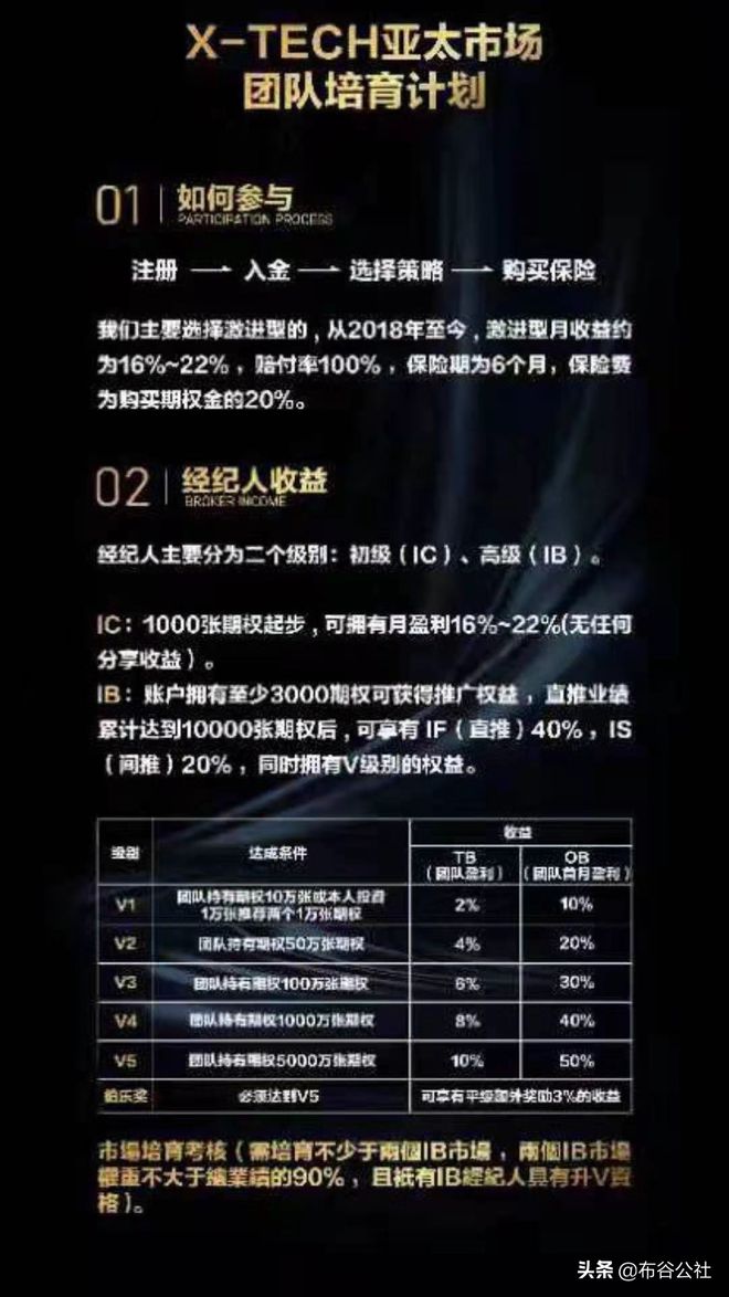 开云体育官网-AVAX投资骗局被揭发，已有超SHIB人被骗！