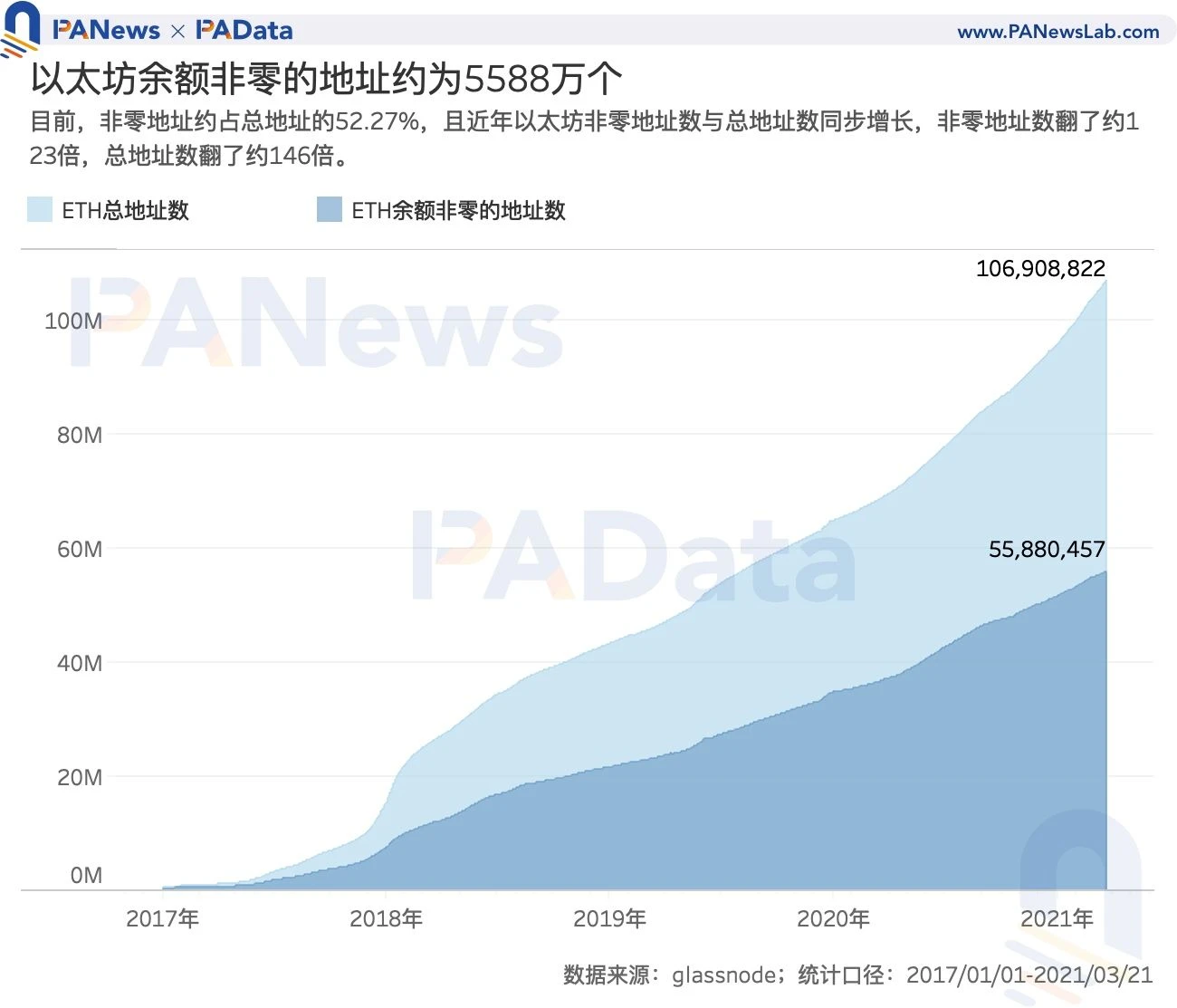 开云app-MATIC链上活跃地址创新高，是否预示新行情？
