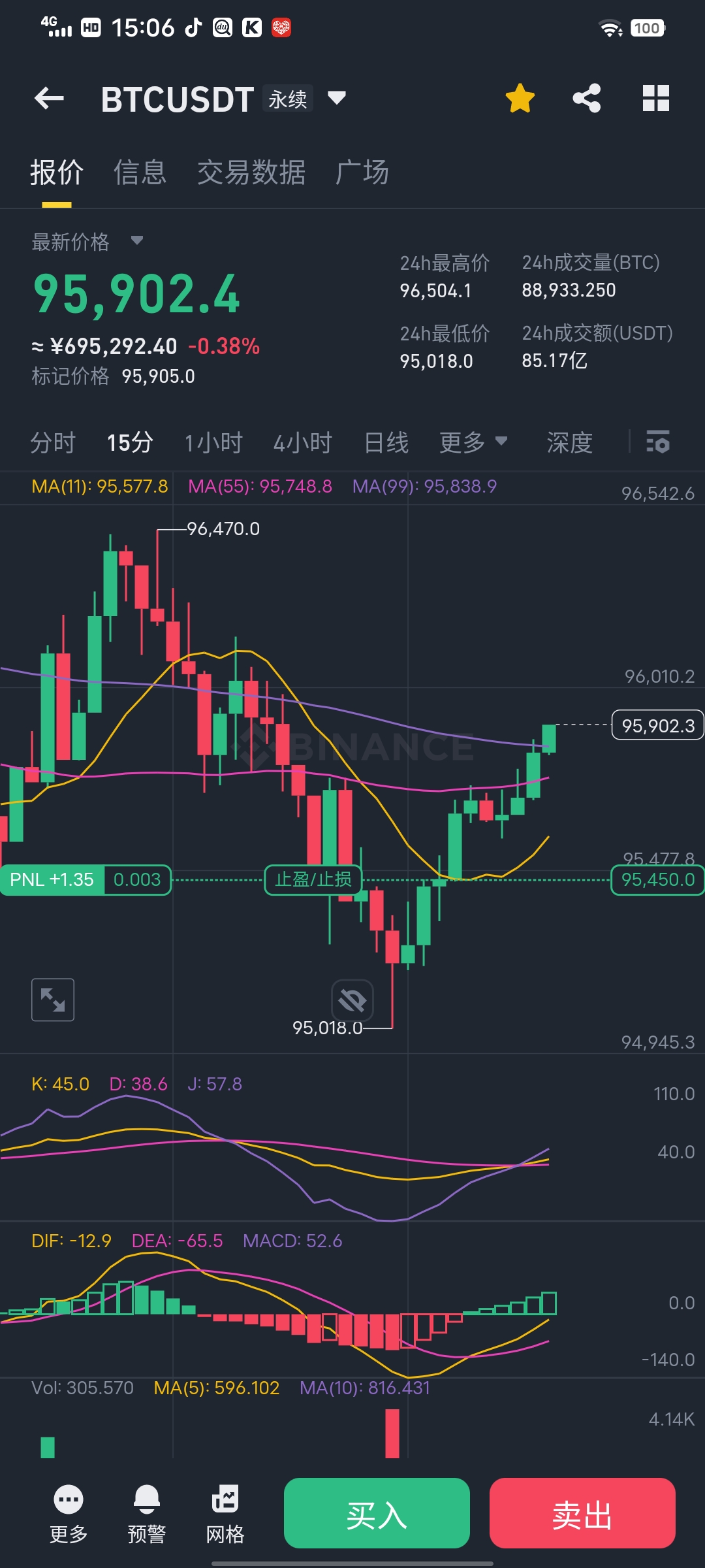 SOL上涨势惊人，一夜飙升SHIB%，加密市场沸腾，引爆行情