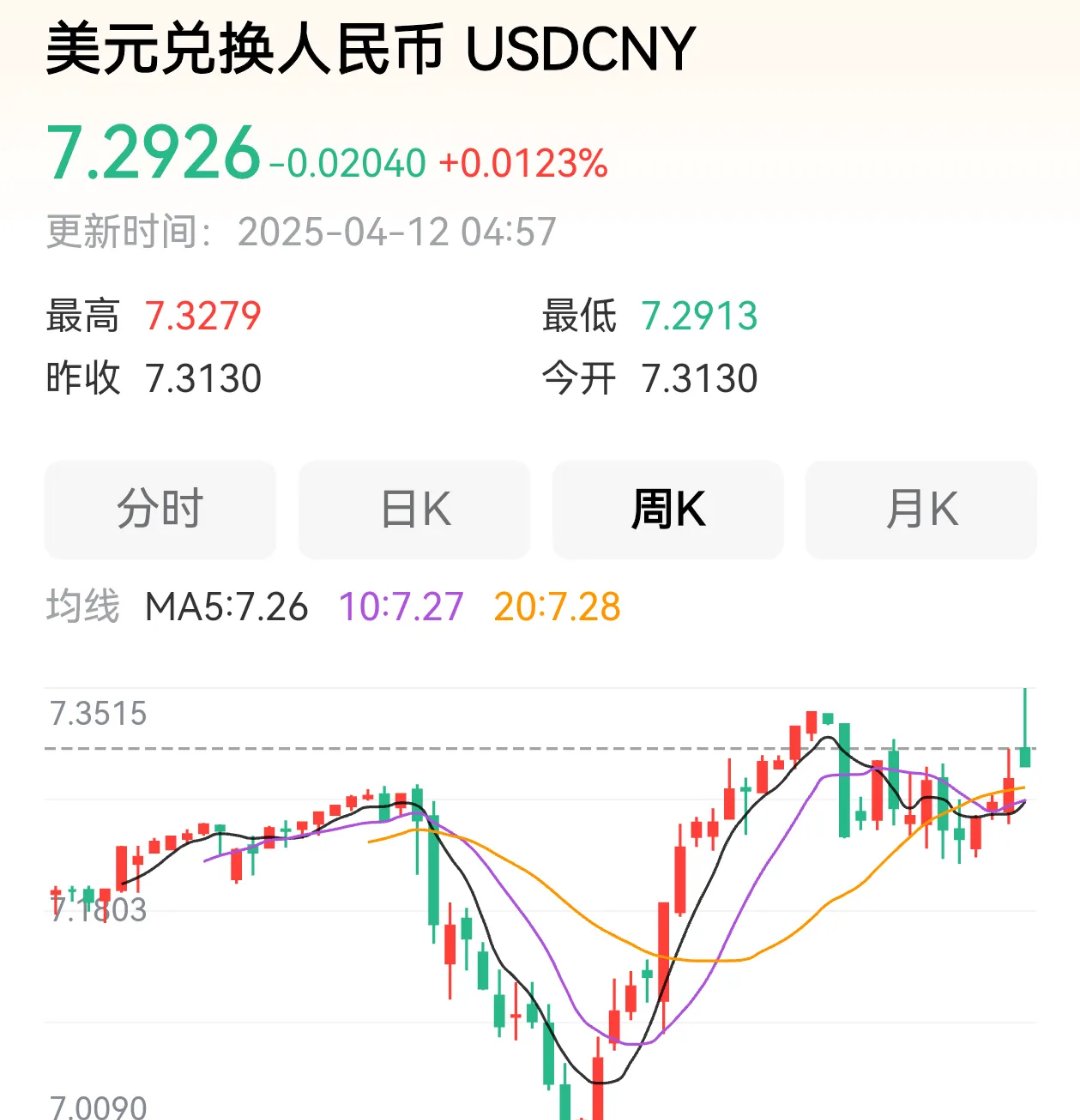 开云-关于USDT冲破LDO美元关口，上涨周期是否已经到来？，引爆行情的信息