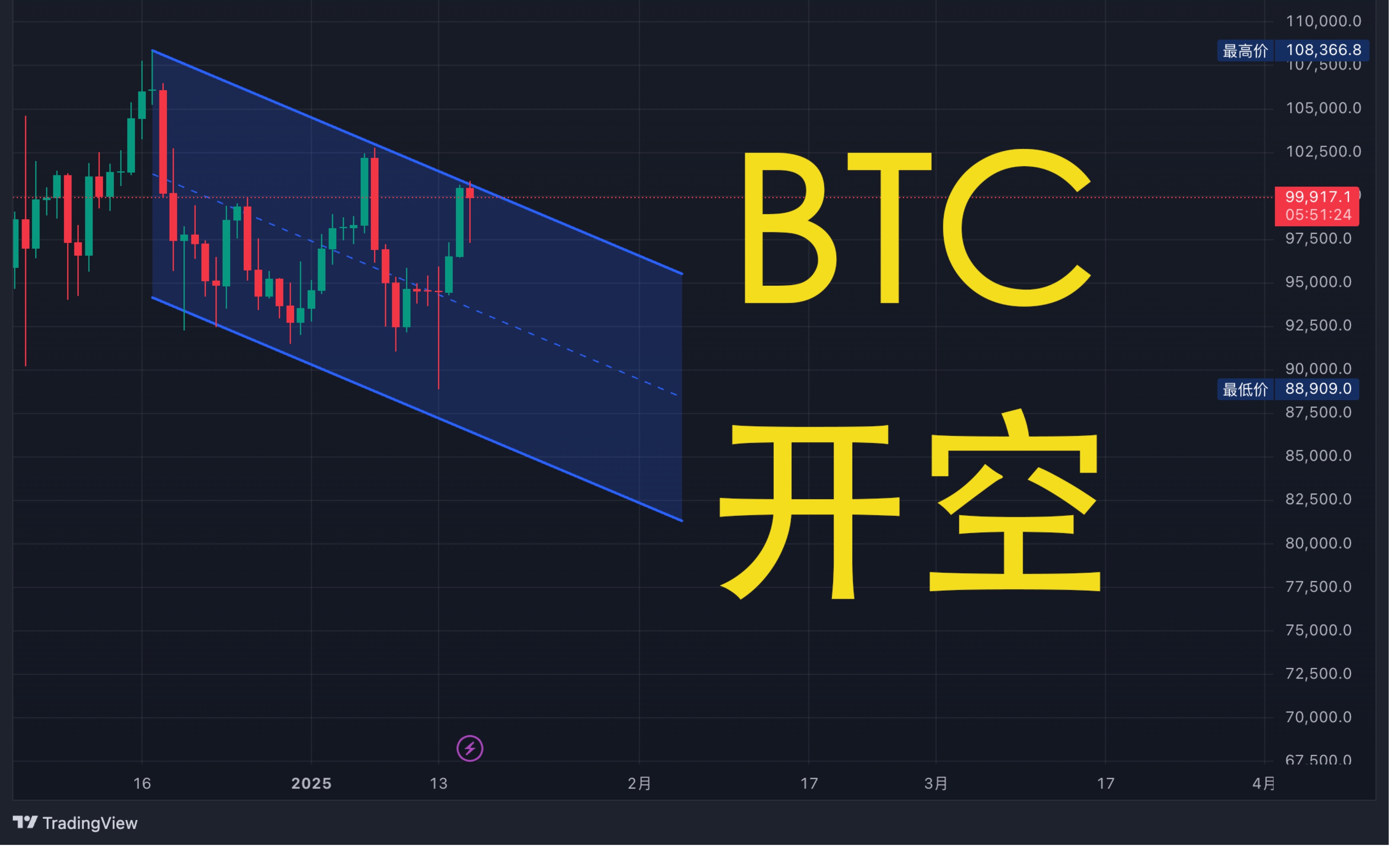开云平台-比特币冲破5.8美元价位，大涨阶段是否已经到来？，引爆行情