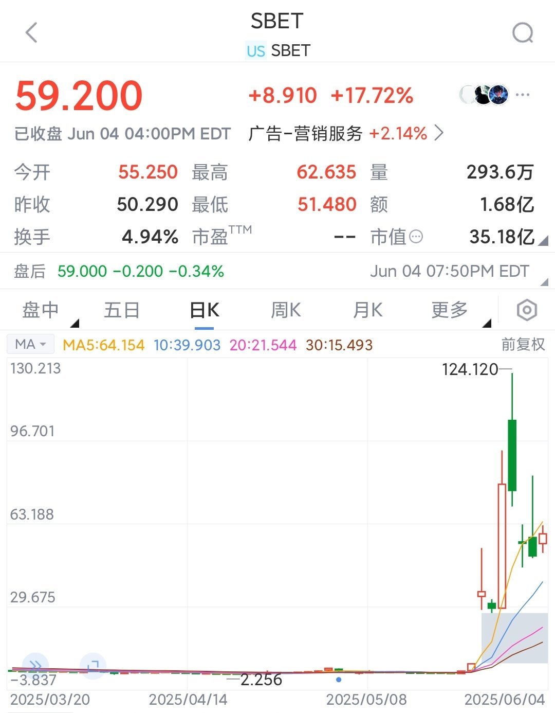 kaiyun-以太坊冲破12.78美元关口，大涨阶段是否已经到来？