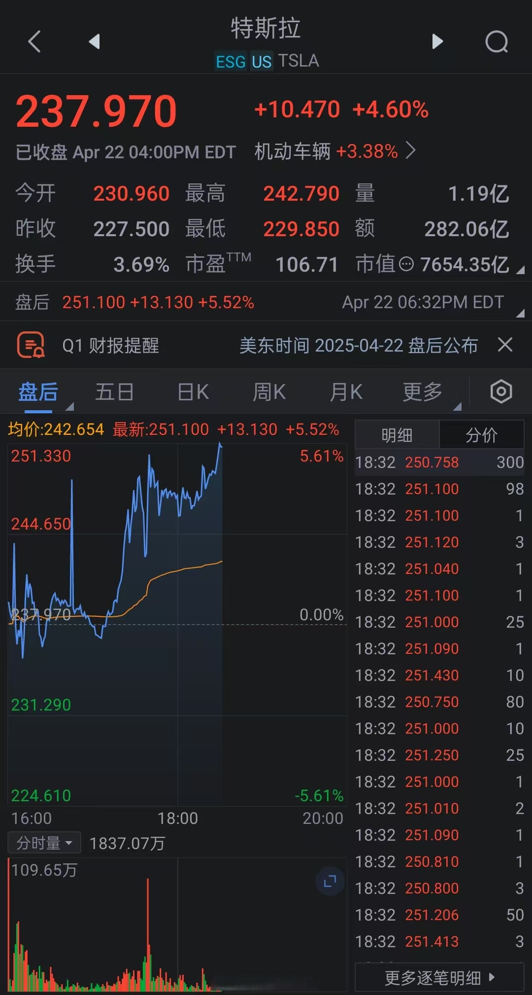 开云app-关于马斯克再次发推，ADA瞬间上上涨355%！的信息