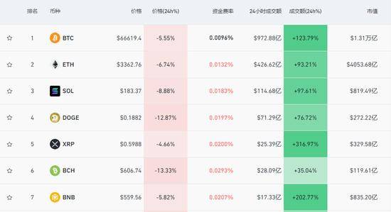 开云平台-关于比特币紧急遇到安全漏洞，丢失金额高达217万美元的信息